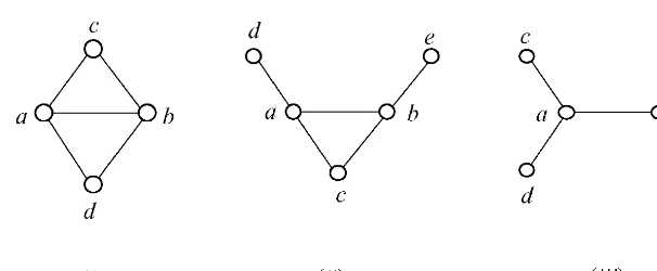 Fig. 1. (i) Diamond, (ii) bull, (iii) double fork.
