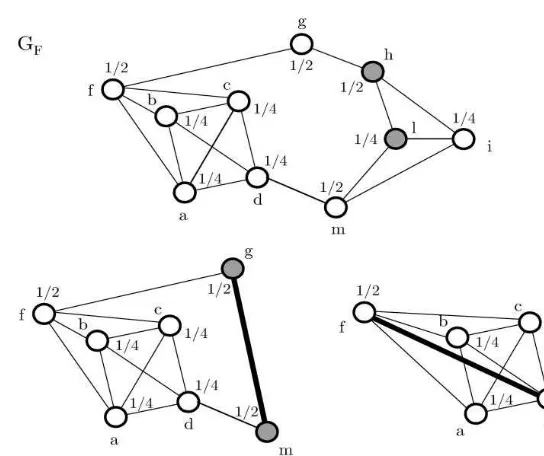 Fig. 2. Sequence of projections.
