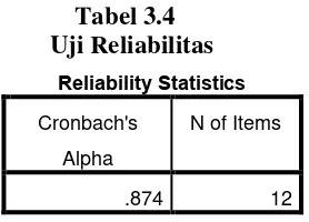 Tabel 3.4       Uji Reliabilitas 