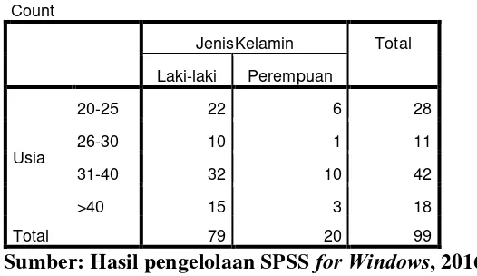 Tabel 4.1