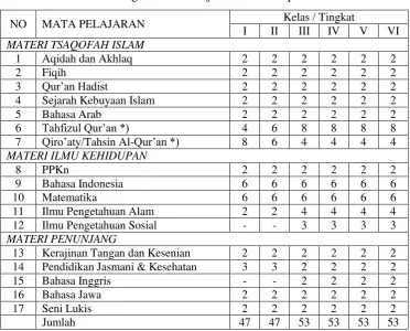 Tabel 1. 