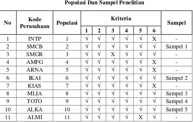 Tabel 3.2 Populasi Dan Sampel Penelitian 