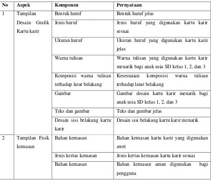 Gambar Gambar desain kartu karir menarik bagi 