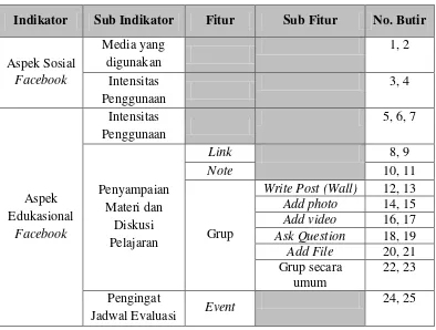 Tabel 2. Kisi-kisi Instrumen Non-Test 