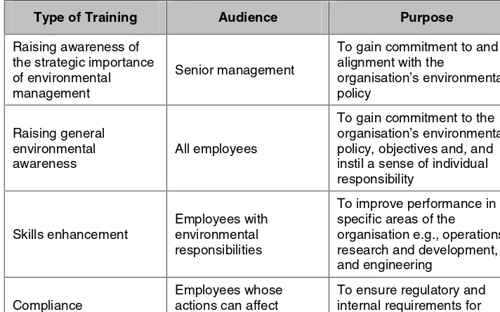 Table 2. Examples of training when implementing an EMS 