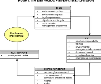 Figure 1. The EMS Method: Plan-Do-Check-Act-Improve 
