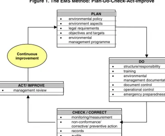Figure 1. The EMS Method: Plan-Do-Check-Act-Improve 