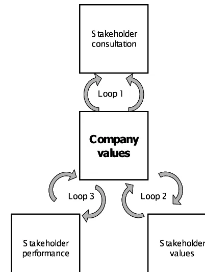 Figure 2. Organising a stakeholder consultation procedure 