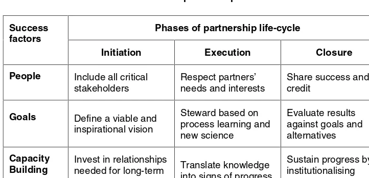 Table 1. Environmental partnership success factors 