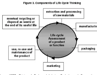 Figure 3. Components of Life Cycle Thinking 