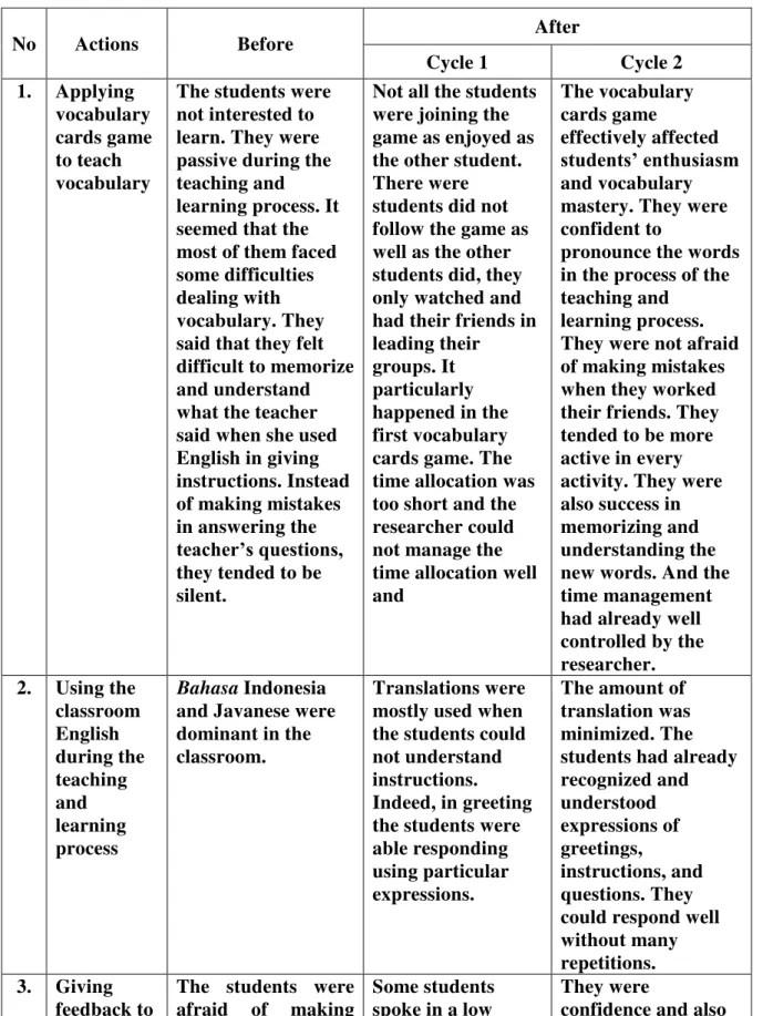 Table 3: The Improvements during Cycle 1 and cycle 2 