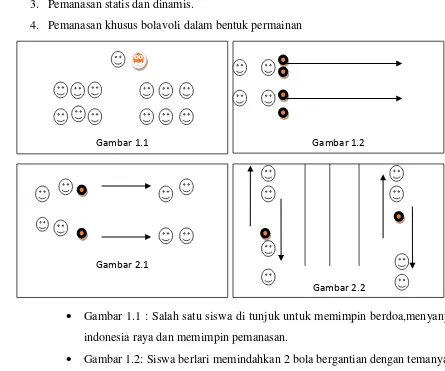 Gambar 1.1 Gambar 1.2 