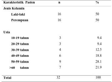 Tabel 5.1 Distribusi Frekuensi Karakteristik Pasien Berdasarkan Jenis Kelamin dan Usia