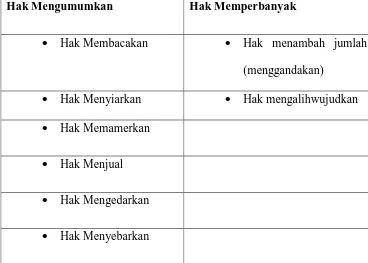 Prinsip-Prinsip Dasar Dalam Hak Cipta - Tinjauan Umum Tentang Hak Cipta