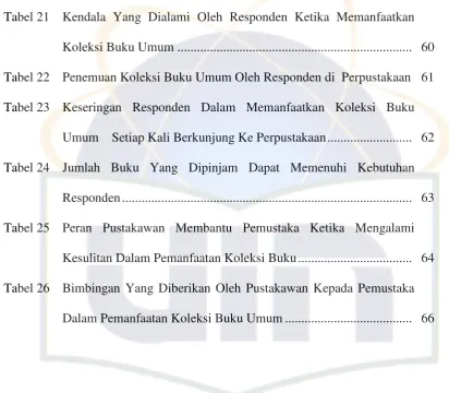 Tabel 21 Kendala Yang Dialami Oleh Responden Ketika Memanfaatkan               