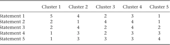 Table 6.2Initial cluster solution