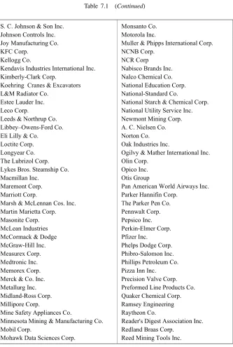 Table 7.1(Continued)