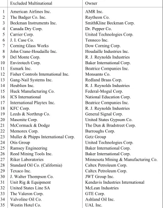 Table 7.2Multinational corporations excluded from study.1