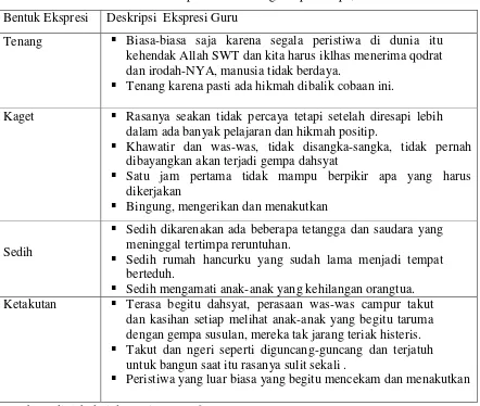 Tabel 1.Ekpresi Guru Menghadapi Gempa, 2006 