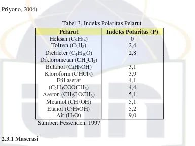 Tabel 3. Indeks Polaritas Pelarut 
