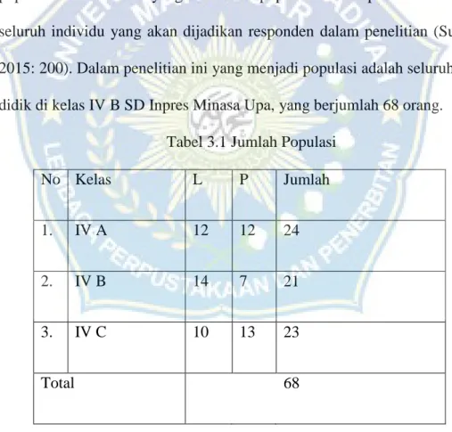 Tabel 3.1 Jumlah Populasi 