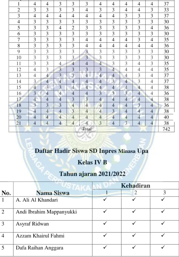 Tabel Hasil Angket Minat Belajar (Siklus 2)