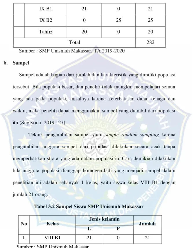 Tabel 3.2 Sampel Siswa SMP Unismuh Makassar 