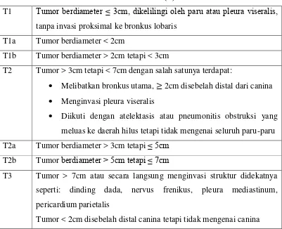 Tabel 2.1 Luas Tumor (T) Paru 