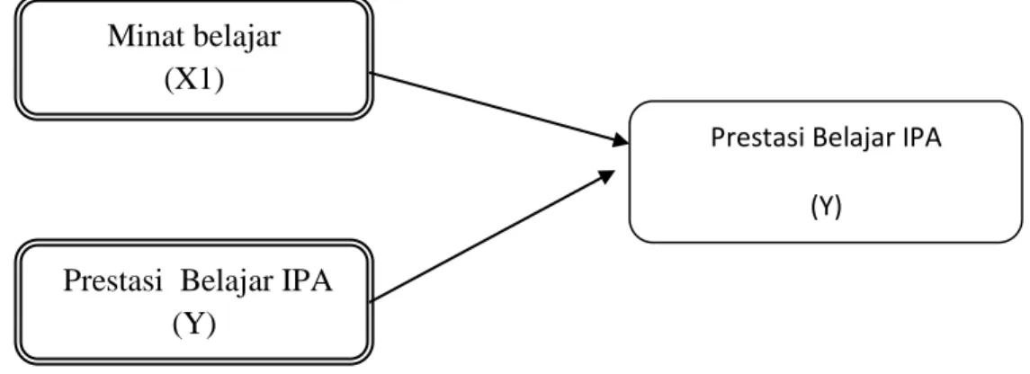 Gambar 1. Rancangan Penelitian  G.  Teknik Analisis Data 