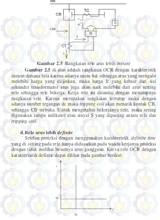 Gambar 2.5  Rangkaian rele arus lebih instant 