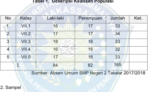 Tabel 1.  Deskripsi Keadaan Populasi 