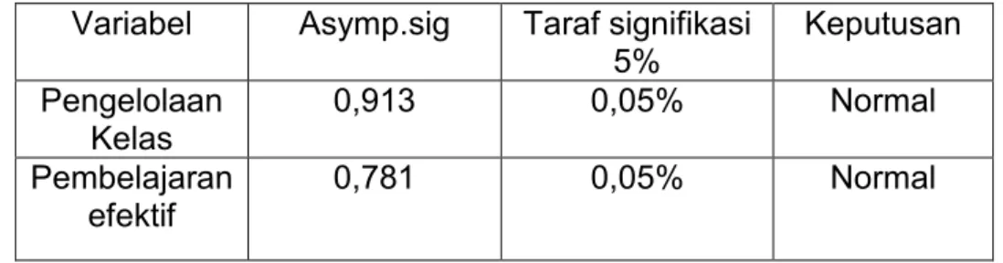 Tabel 21 Model Summary (b