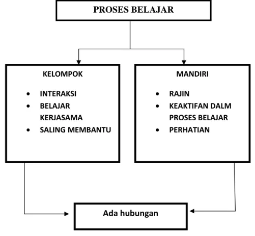 Gambar 2.1 Skema Kerangka Pikir