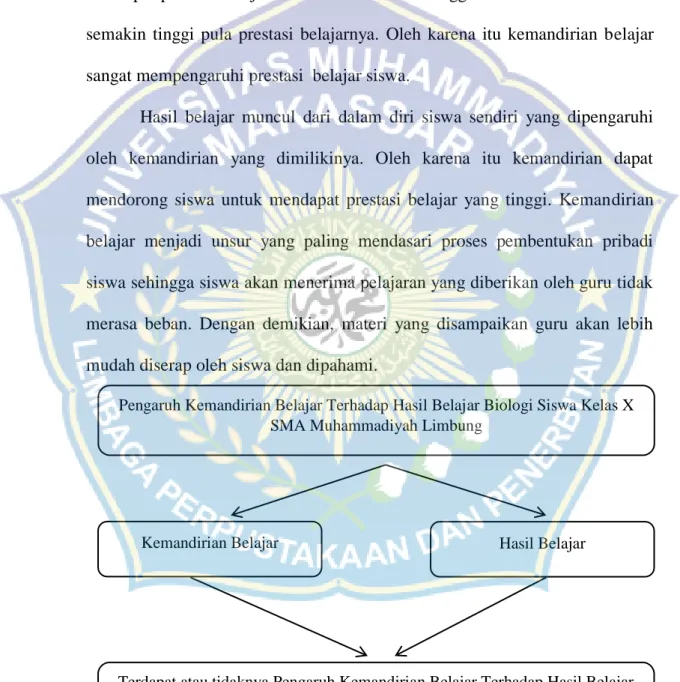Gambar 2.1. Bagan Kerangka Pikir 