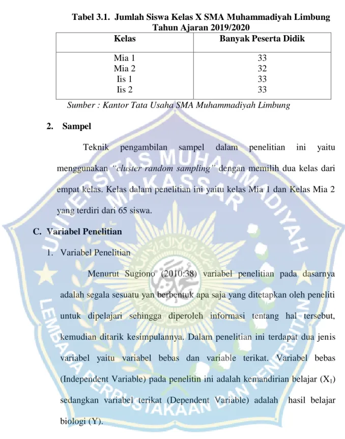 Tabel 3.1.  Jumlah Siswa Kelas X SMA Muhammadiyah Limbung  Tahun Ajaran 2019/2020 