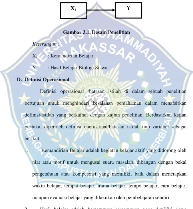 Gambar 3.1. Desain Penelitian  Keterangan : 