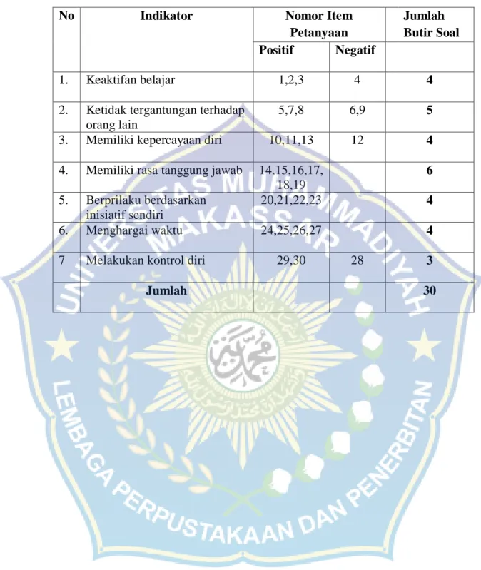 Tabel 3.4. Kisi-Kisi Angket Kemandirian Belajar 