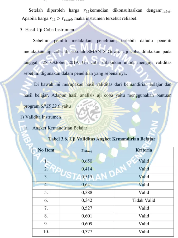 Tabel 3.6. Uji Validitas Angket Kemandirian Belajar 