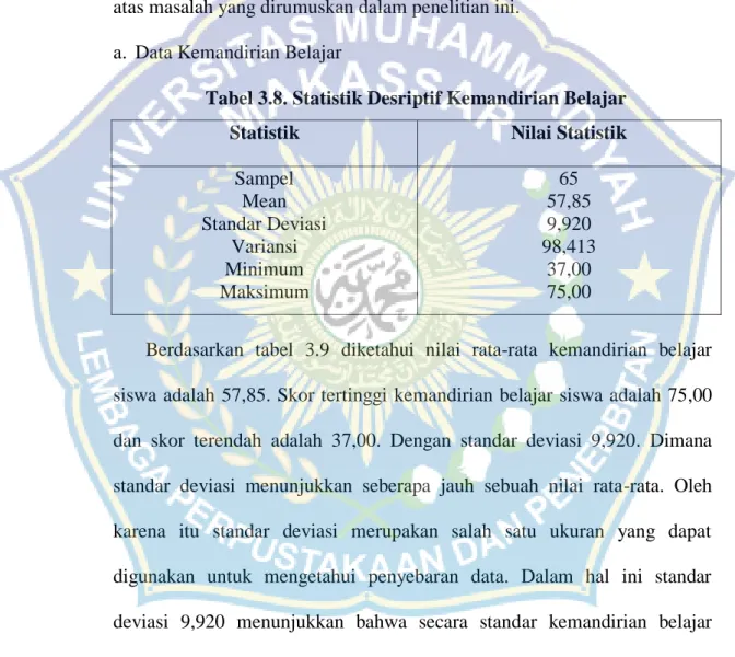 Tabel 3.8. Statistik Desriptif Kemandirian Belajar 