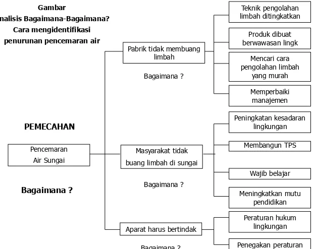 Gambar limbah ditingkatkanTeknik pengolahan 