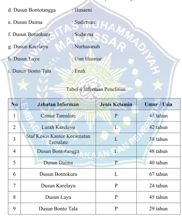 Tabel 4 Informan Penelitian