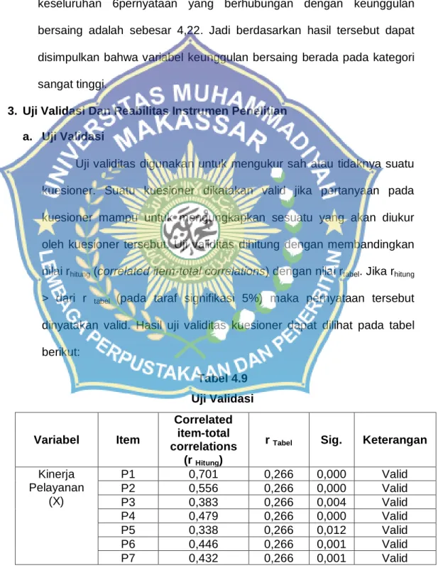 Tabel 4.9  Uji Validasi 