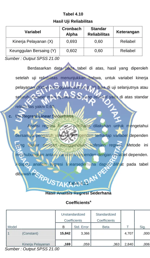 Tabel 4.10  Hasil Uji Reliabilitas 
