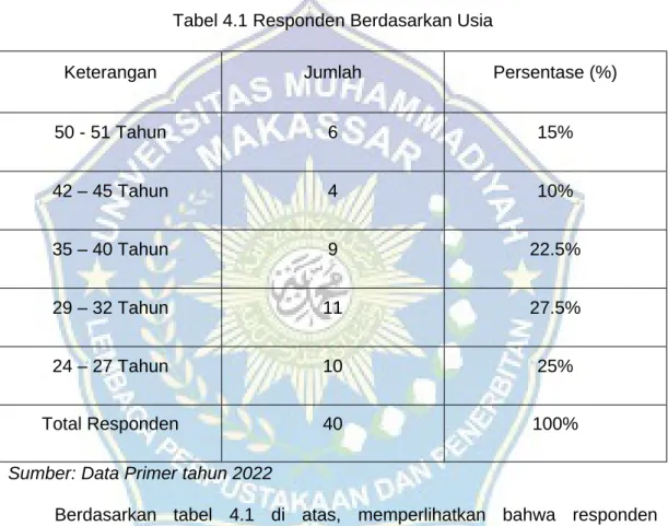 Tabel 4.1 Responden Berdasarkan Usia 