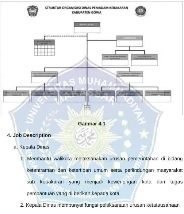 Gambar 4.1  4. Job Description 