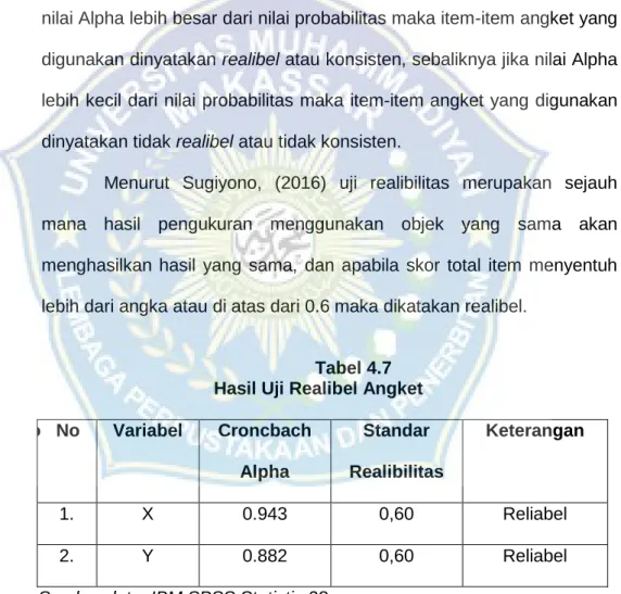 Tabel 4.7                           Hasil Uji Realibel Angket  No   No  Variabel  Croncbach 