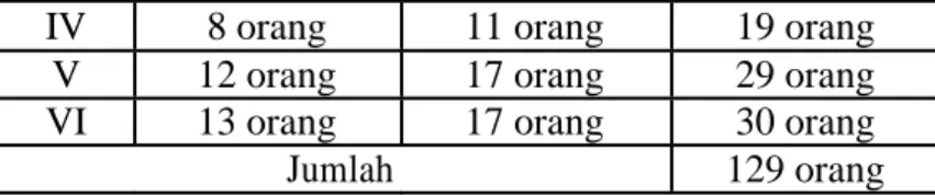 Tabel  3.2  Daftar  Sampel  SDN  003  Pompaniki  Kecamatan  Sabbang  Kabupaten Luwu Utara 