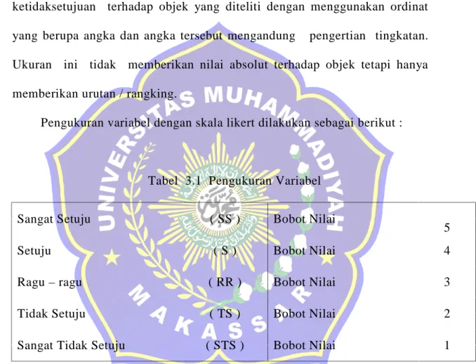 Tabel  3.1  Pengukuran Variabel