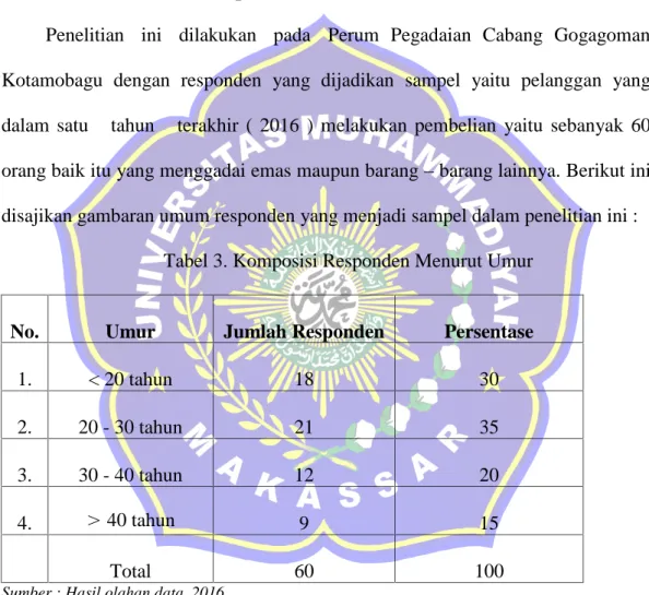 Tabel 3. Komposisi Responden Menurut Umur