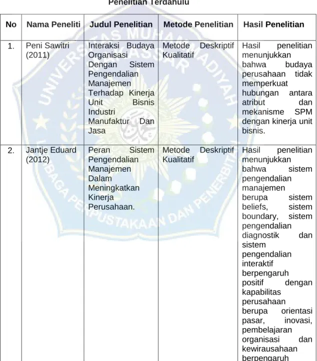 Tabel 1.1  Penelitian Terdahulu 